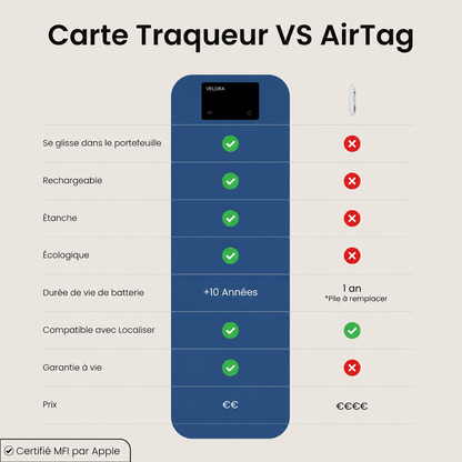 Carte Tracker Velora